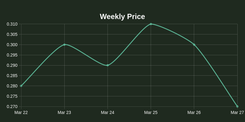 NOS.plus tweet media
