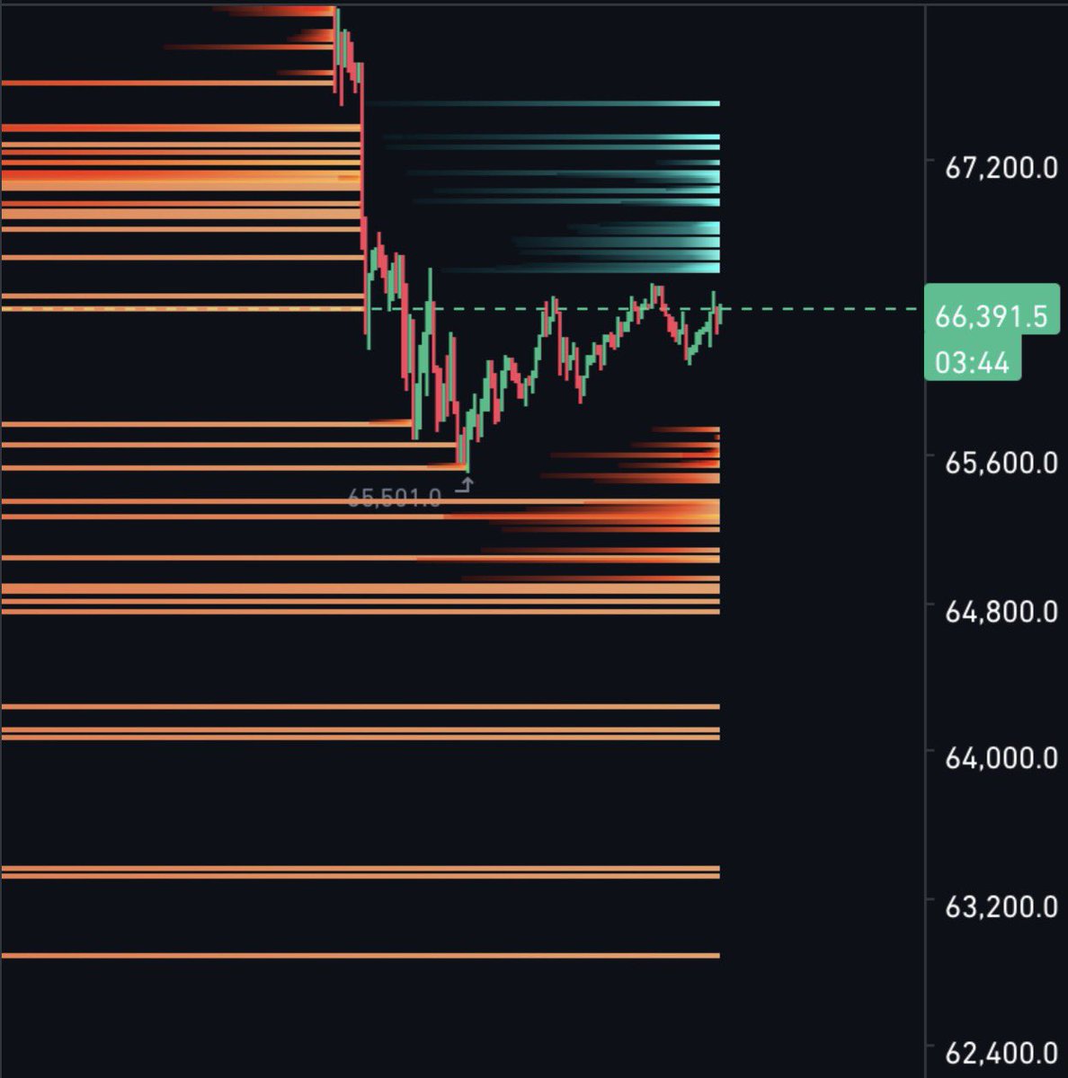 UNKNΘWN tweet media