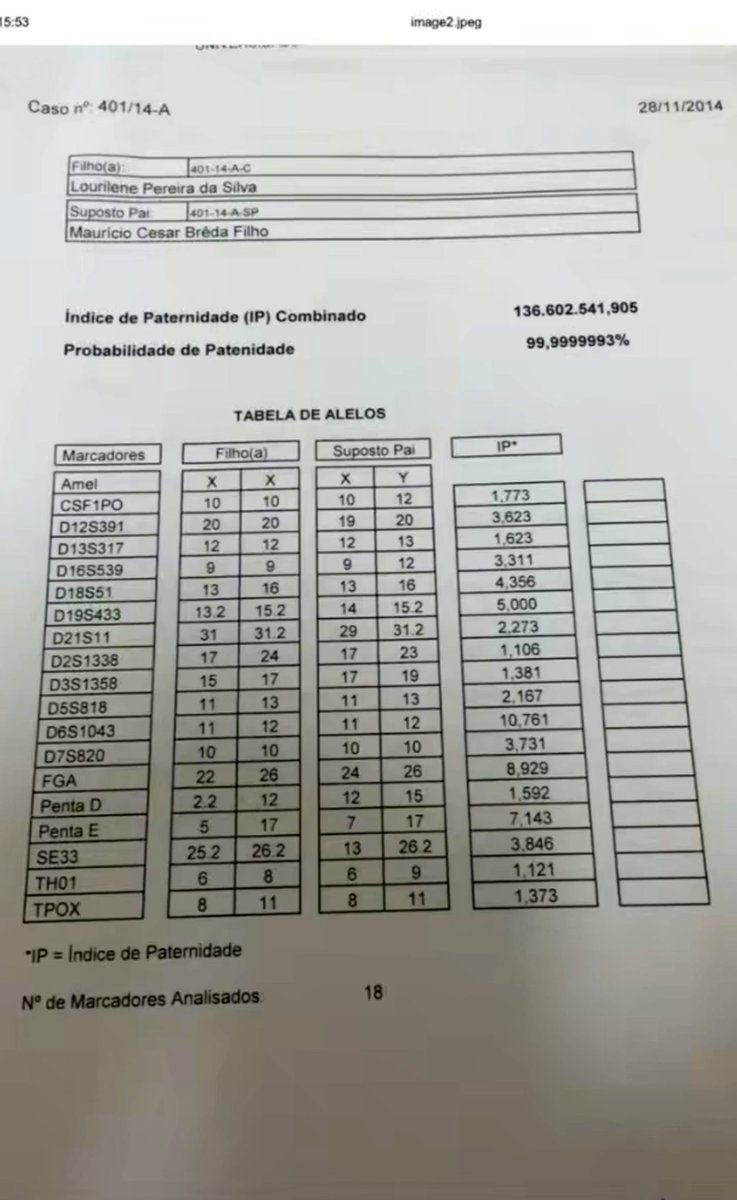 hervalnunes@yahoo.com tweet media