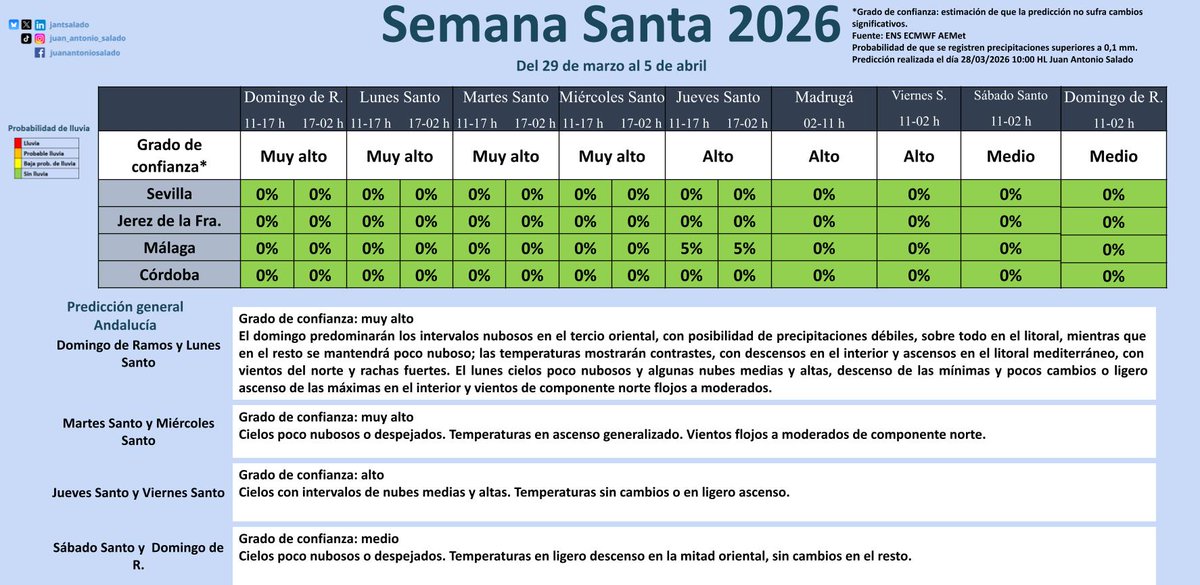 Juan Antonio Salado tweet media