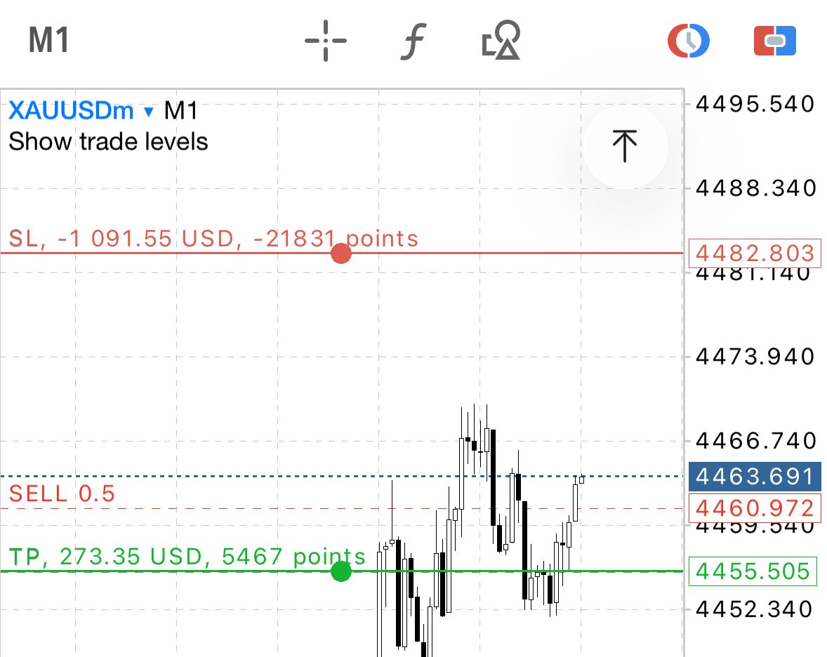 SirAmir_X's tweet photo. Serious question…

Risk big, take small TP…
then it’s ‘TP1 💥 TP2 💥 … TP10 😂’

But no losses in sight 👀.

How does this system actually survive long term? https://t.co/d7fQblVVQq