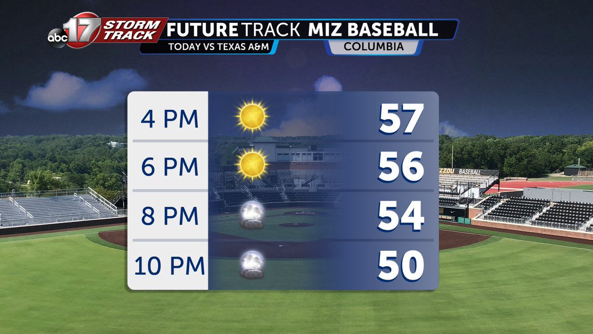 SawyerJ_KMIZ17's tweet image. COLD START, MILD END - We are starting below freezing this morning, but mild air returns as temperatures get into the upper 50s. Conditions are favorable for rapid fire spread, so avoid burning. Looks like it will be a great evening for Mizzou Baseball! 🐯@ABC17News #midmowx