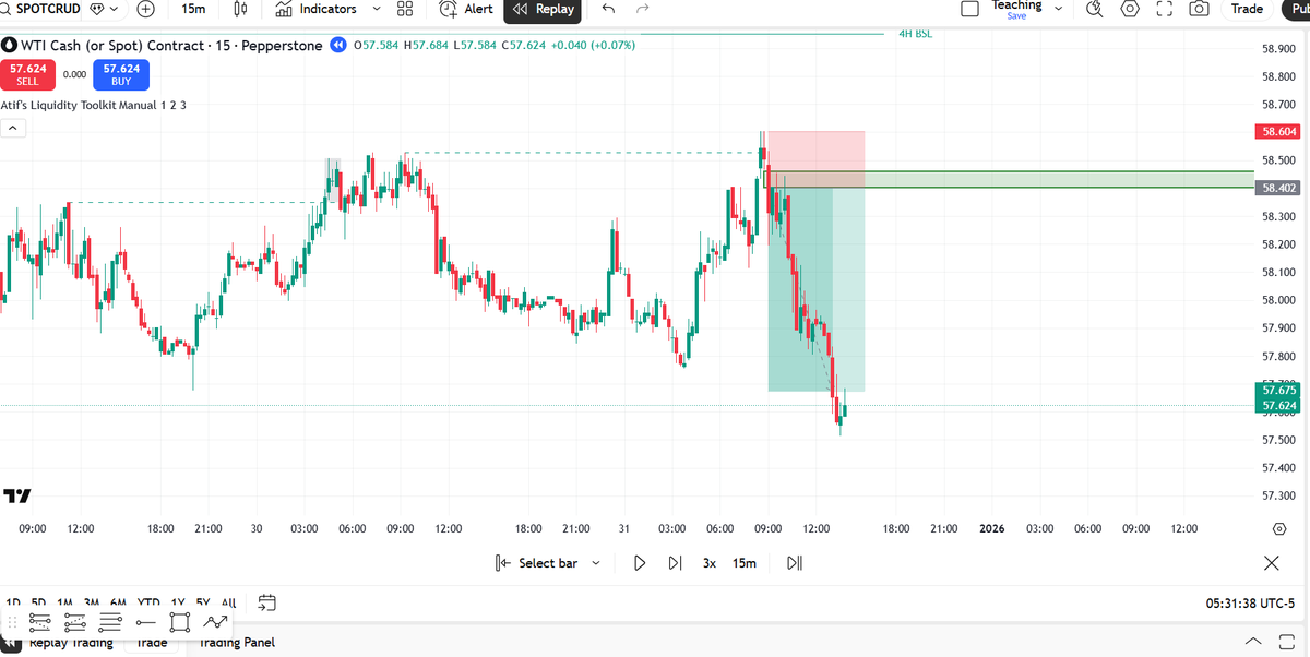 Most traders open one chart and make a decision.

That's like reading one page of a book and guessing the ending.

Dollar. Gold. Yields. Oil.

These four assets tell you where the market is heading BEFORE you look at the pair you want to trade.

Here's the 4-asset cheat sheet I