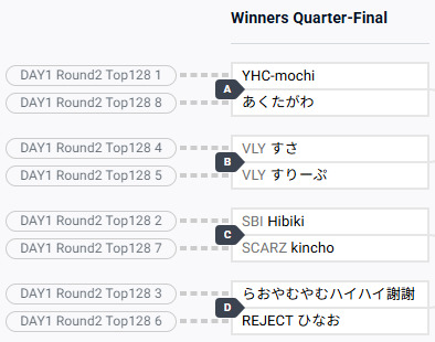 VOLTAGECUP【公式】 tweet media
