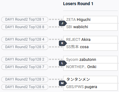 VOLTAGECUP【公式】 tweet media