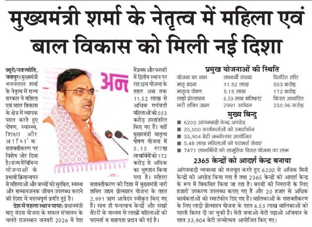 karan_sing9951's tweet image. मुख्यमंत्री भजनलाल शर्मा जी के नेतृत्व में महिला एवं बाल विकास को नई दिशा मिल रही है। 

पोषण,शिक्षा और सशक्तिकरण की योजनाओं से लाखों माताओं, बहनों और बच्चों को सीधा लाभ मिल रहा है।

#CMSharma #WomenPower #ChildDev #PoshanAbhiyaan #BetiBachao #Rajasthan #Vikas
