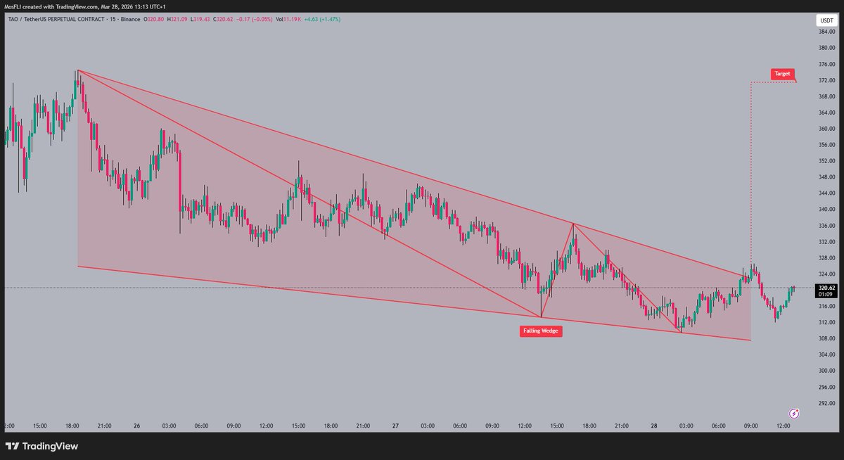 Golden Crypto Signals 📈 tweet media