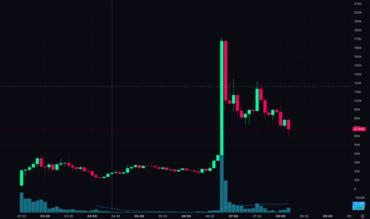 Mike Flow tweet media