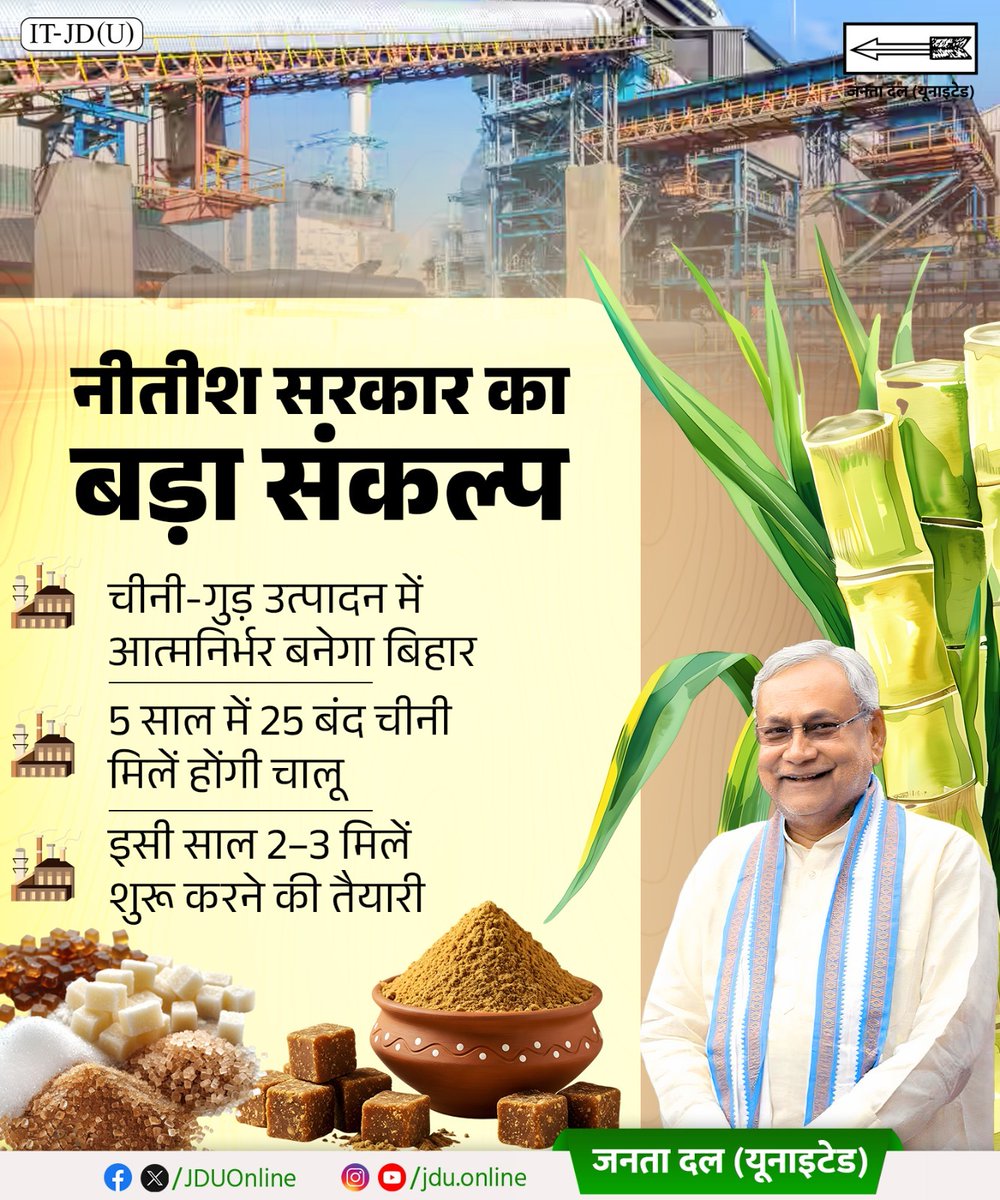 Jduonline's tweet photo. अब चीनी और गुड़ उत्पादन में बिहार आत्मनिर्भर बनने की दिशा में अग्रसर है। आने वाले 5 वर्षों में 25 बंद चीनी मिलों को पुनः चालू किया जाएगा। नीतीश सरकार की इस पहल से गन्ना किसानों की खुशहाली बढ़ेगी और राज्य में रोजगार के अनेक अवसर सृजित होंगे।

@NitishKumar

#CheeniMill #SugarMill #Bihar
#NitishKumar #JDU #JanataDalUnited