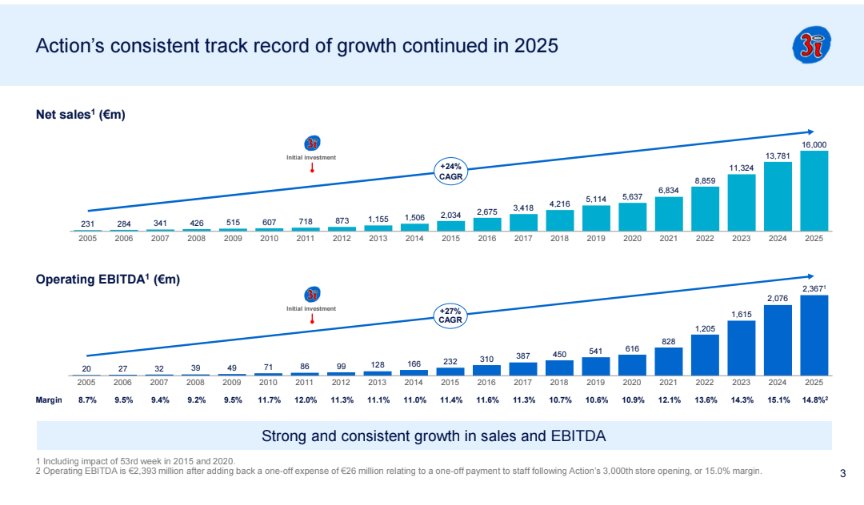 IRResistible CAGRs🍁 tweet media
