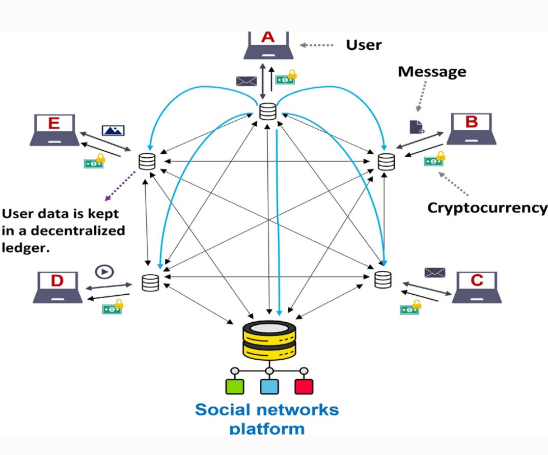 NowAlphaAirdrop's tweet photo. @mewe This is the new creator economy.

Portable reputation on blockchain.
True ownership of your social presence.
Real communities that actually value you.

Soshi is fueling the future of social  starting with 21 million MeWe users. https://t.co/YZZbTo7Q07