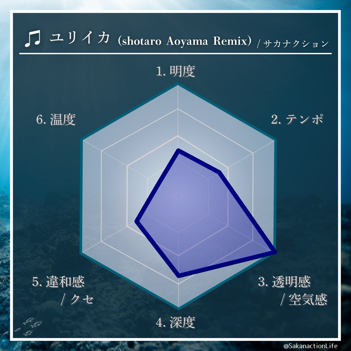 【公認】Sakanaction Life tweet media