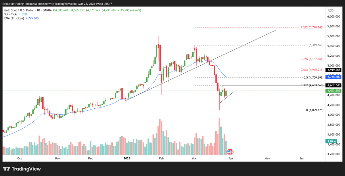 Kurnia Bijaksana tweet media