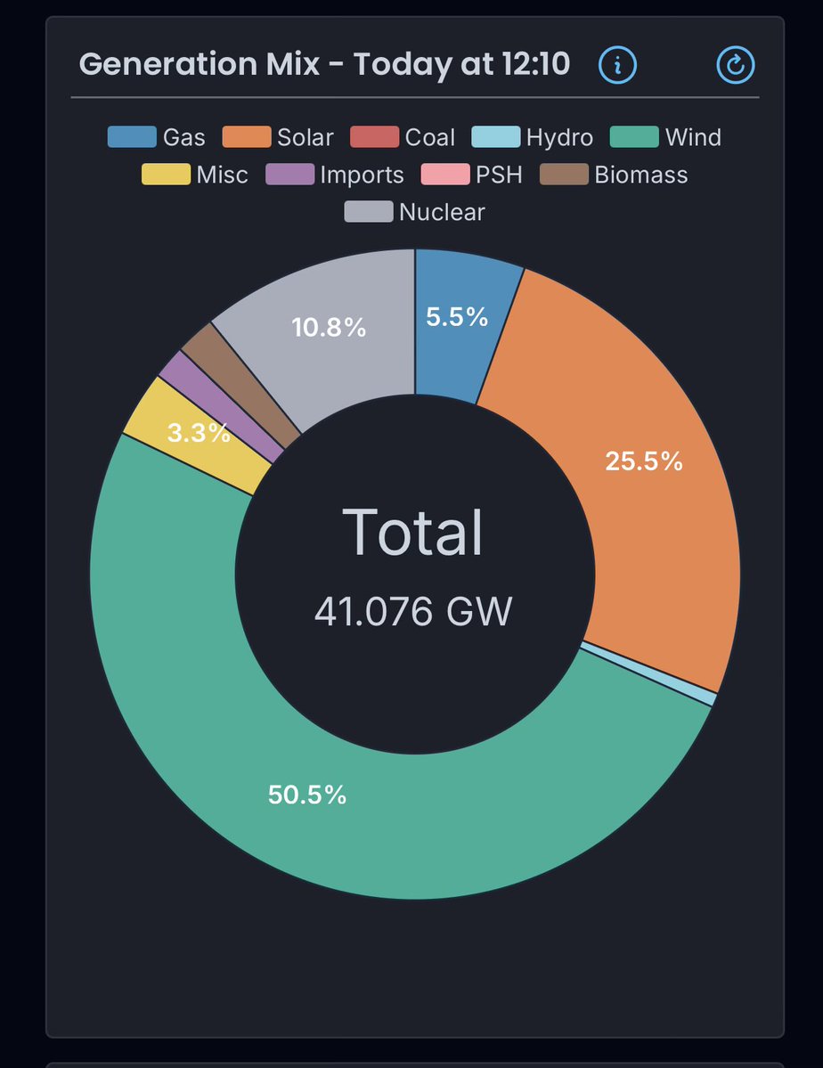 Tom Warren tweet media