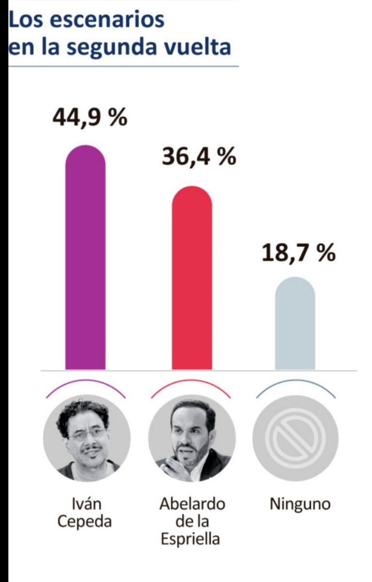 Juan Carlos Florian tweet media