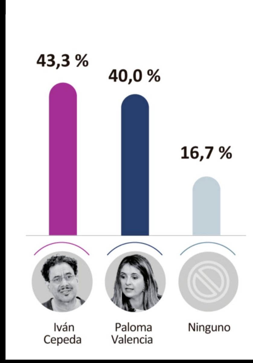 Juan Carlos Florian tweet media