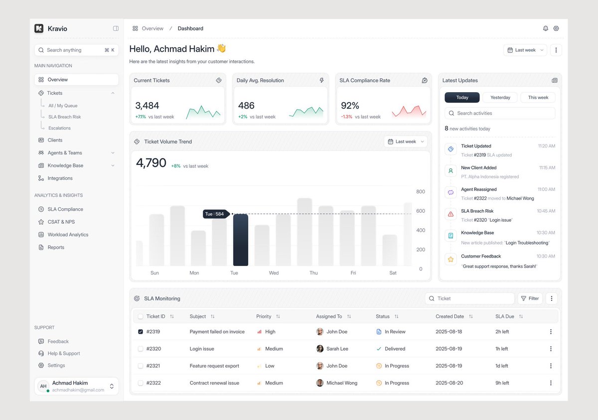 UI Professor tweet media