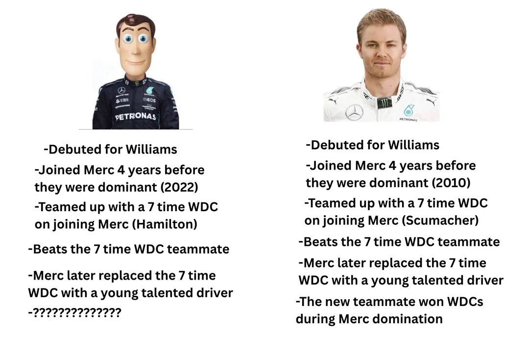 F1 TROLL tweet media