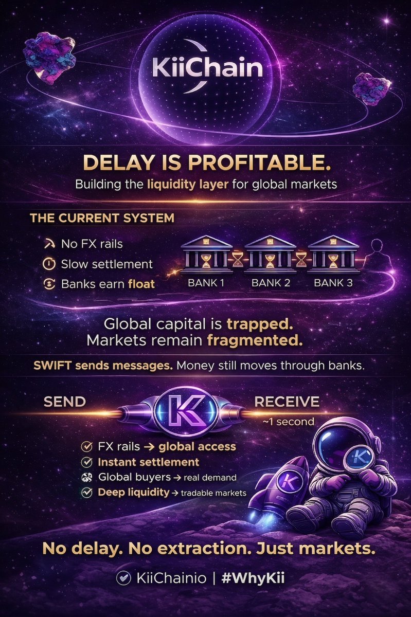 SolDaoB's tweet photo. Trillions exist.

But they don’t trade.
because of 
•liquidity
• No FX rails  
• Slow settlement  
• No global demand  

KiiChain fixes the missing layer.
→ Instant settlement  
→ Global access  
→ Real liquidity  
No delay. No friction. Just markets.
#WhyKii @KiiChainio https://t.co/KZd2fqhfvR