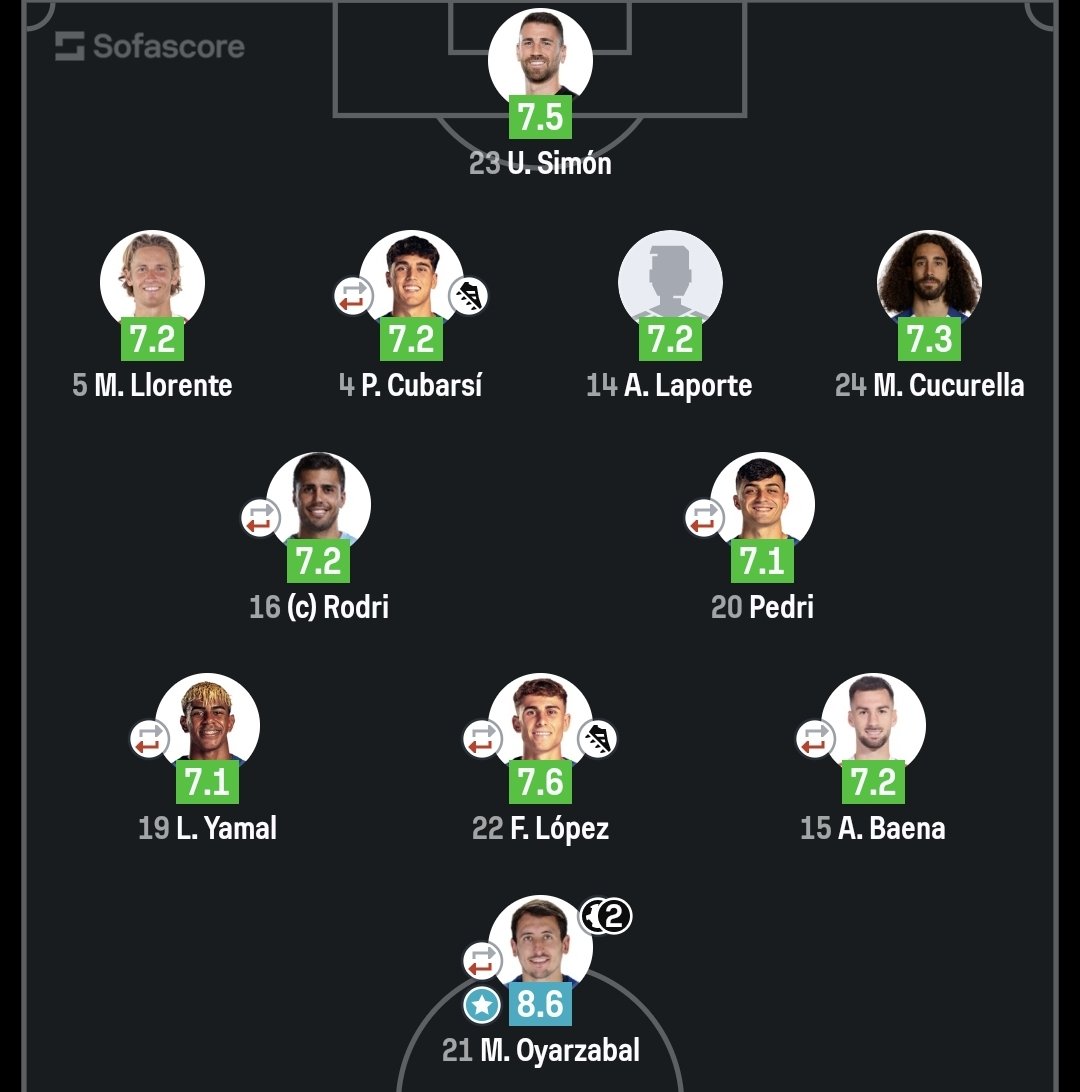 Recaredo 🇪🇸 tweet media