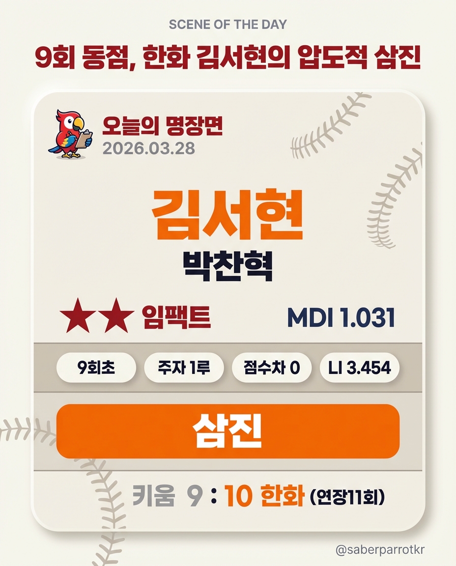 Randolfson's tweet photo. 2026.03.28 KBO 데일리 리캡 
by 세이버무새 
#kbo https://t.co/6xWYq79igM