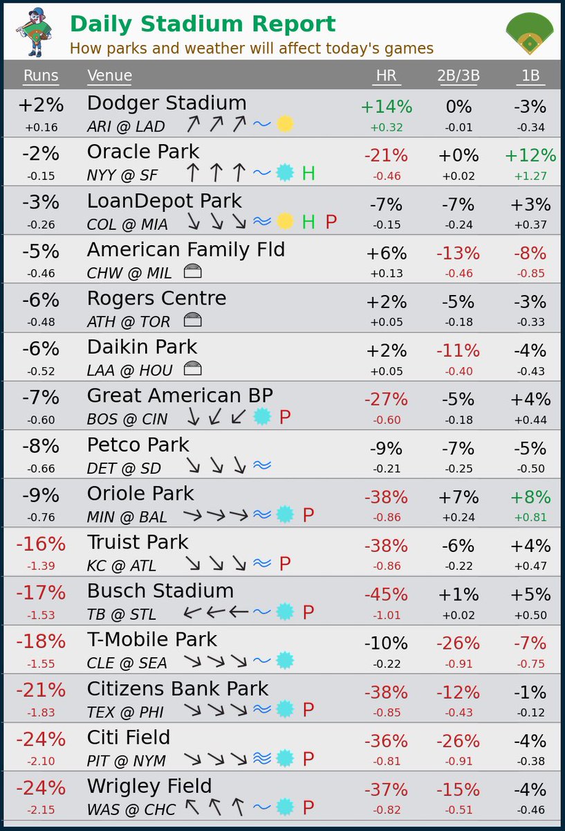 Ballpark Pal tweet media