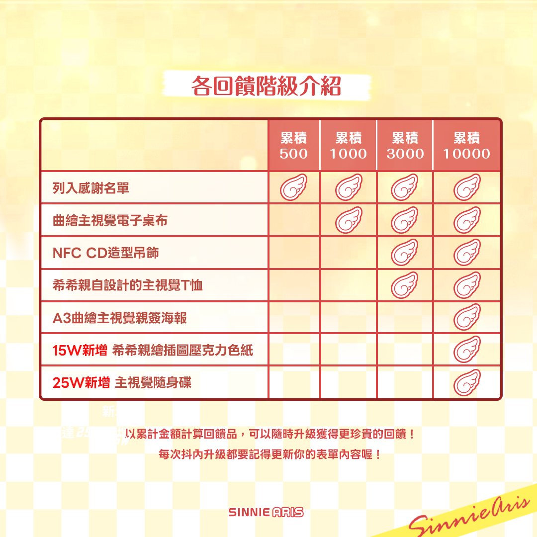 希妮·亞里絲🤍SinnieAris✨/原創曲募資中！！ tweet media