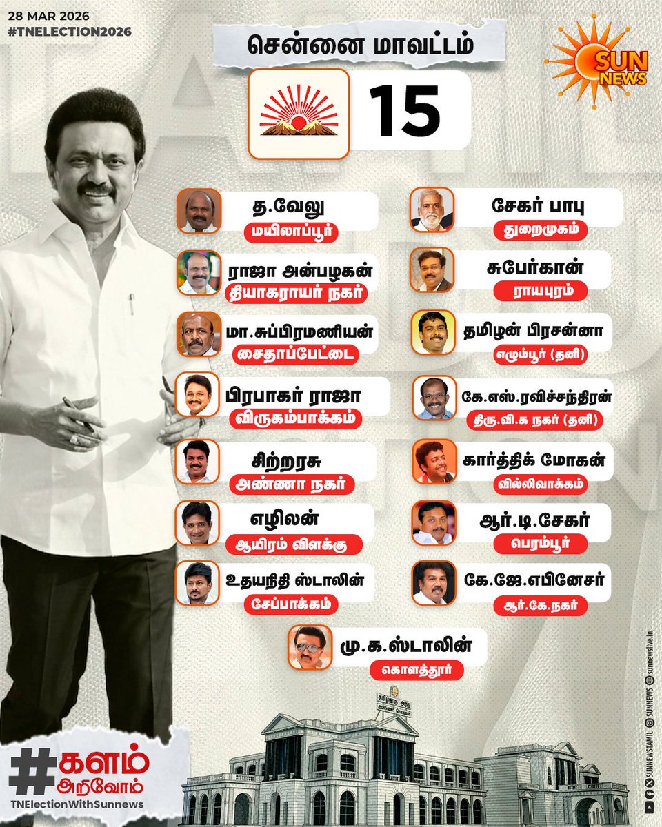 Chinnappa Ganesan tweet media