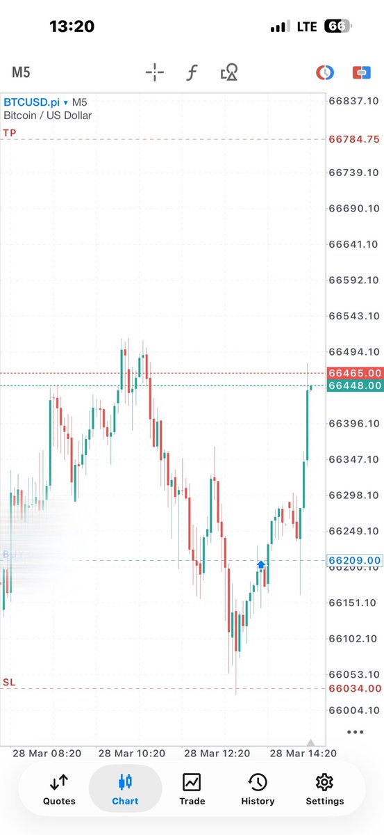Marwan_fx 🛜 tweet media