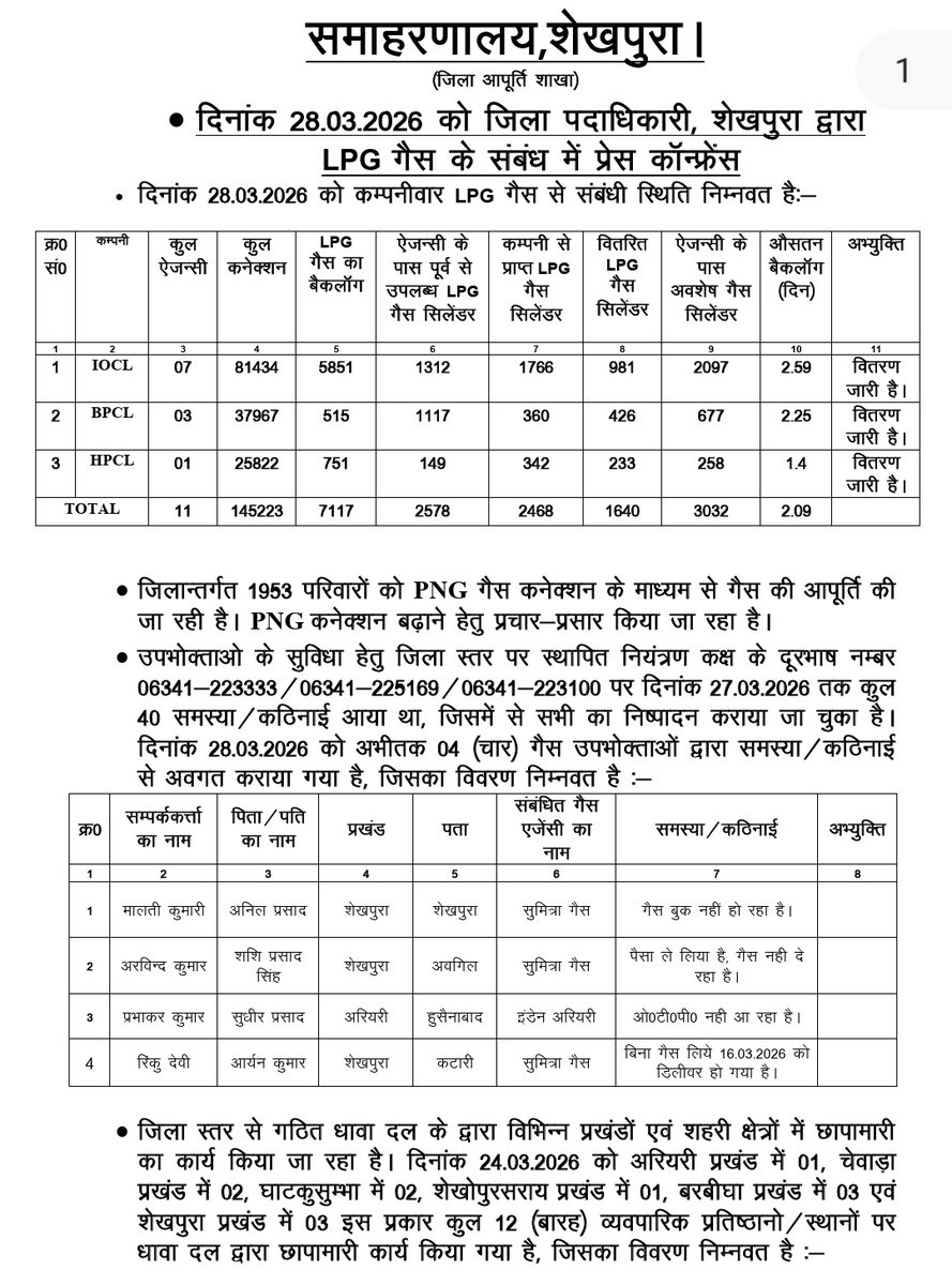 जिला प्रशासन शेखपुरा tweet media