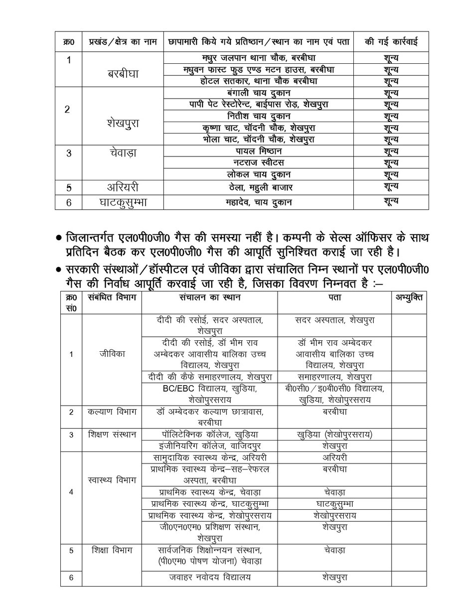 जिला प्रशासन शेखपुरा tweet media