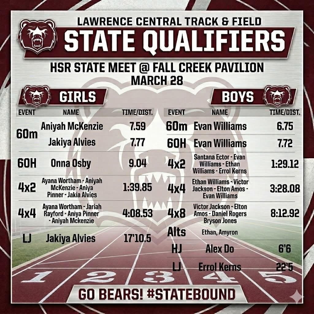 LCHSAthletics tweet media