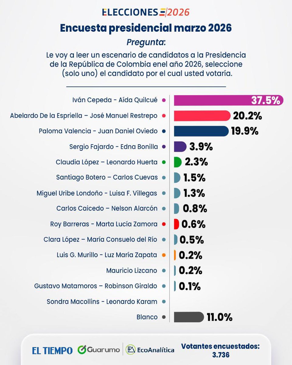 Tatiana Villarreal tweet media