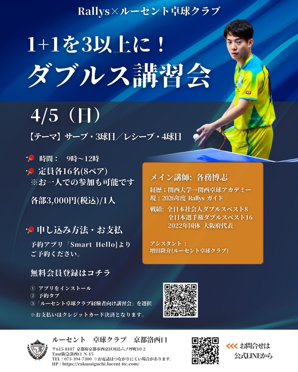【お知らせ】

4/5(日)開催の卓球講習会ですが、
開催内容が一部変更となりました。

午前・午後の開催予定でしたが、
午前の第1部のみの開催となります。

参加をご予定の皆さまは、
ご確認のほどよろしくお願いいたします。

【1＋1を“3以上”にするダブルスへ🔥】

「ペアで...