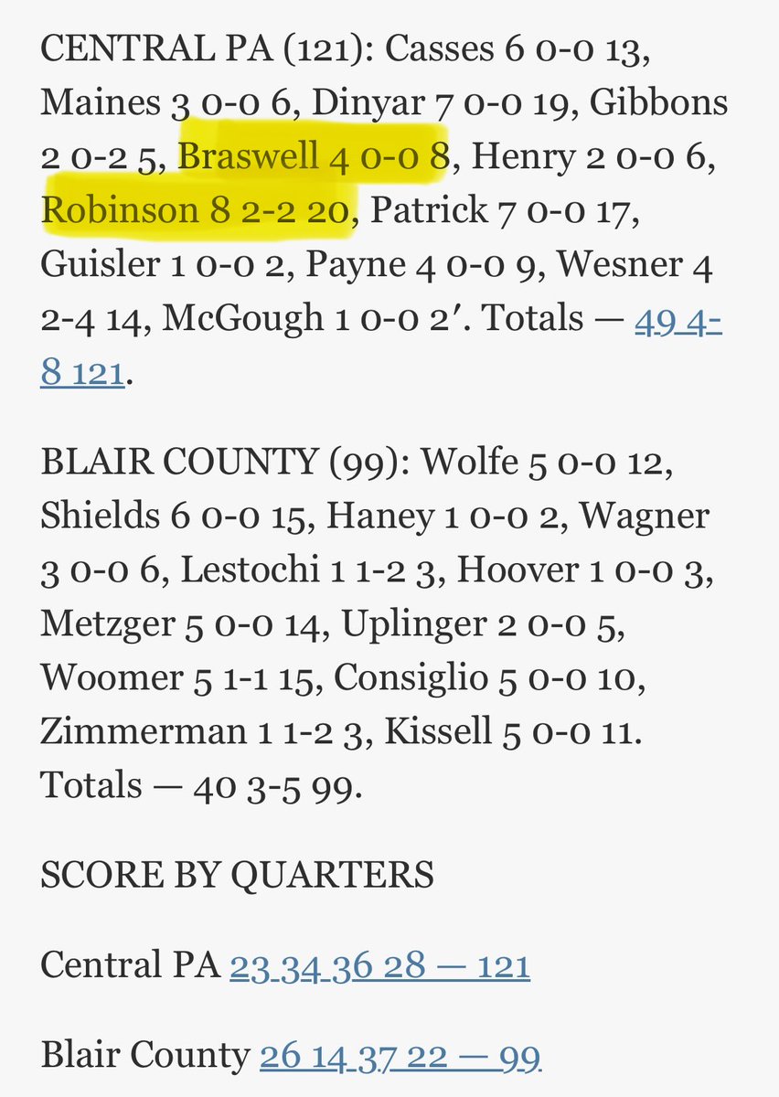 Johnstown Trojans Basketball tweet media