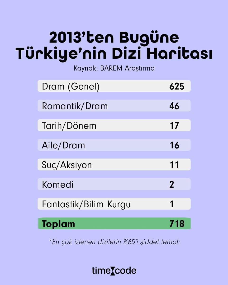 TimeCode tweet media