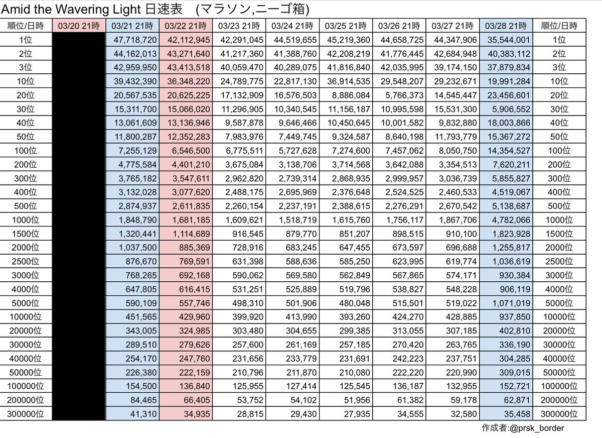 プロセカボーダー情報 tweet media