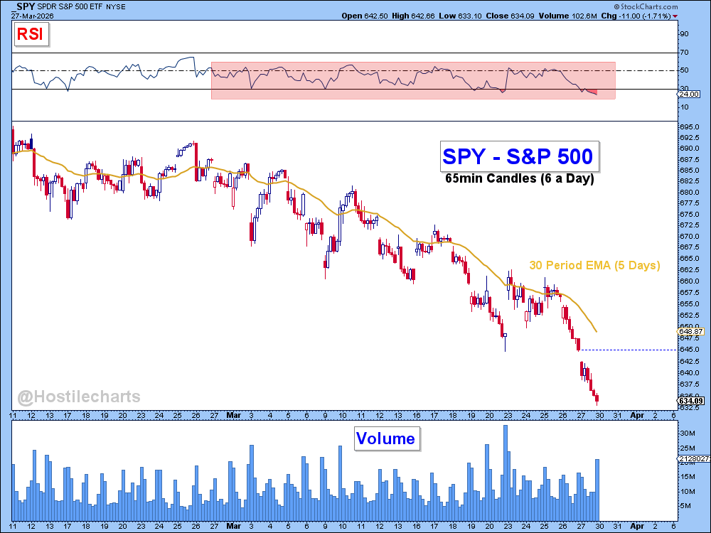 Larry Thompson, CMT CPA tweet media