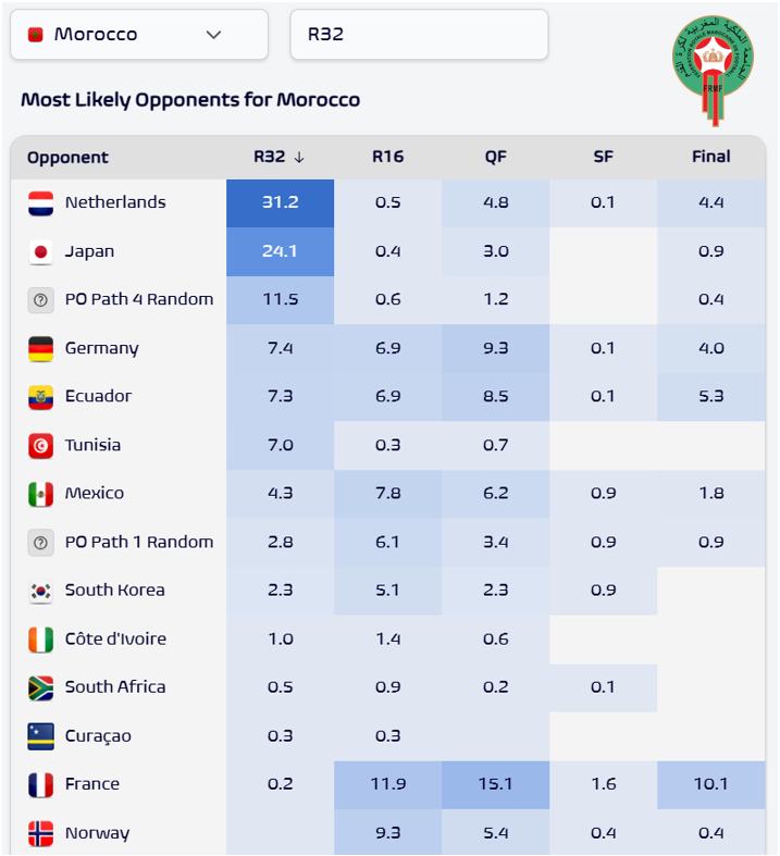 Football Meets Data tweet media