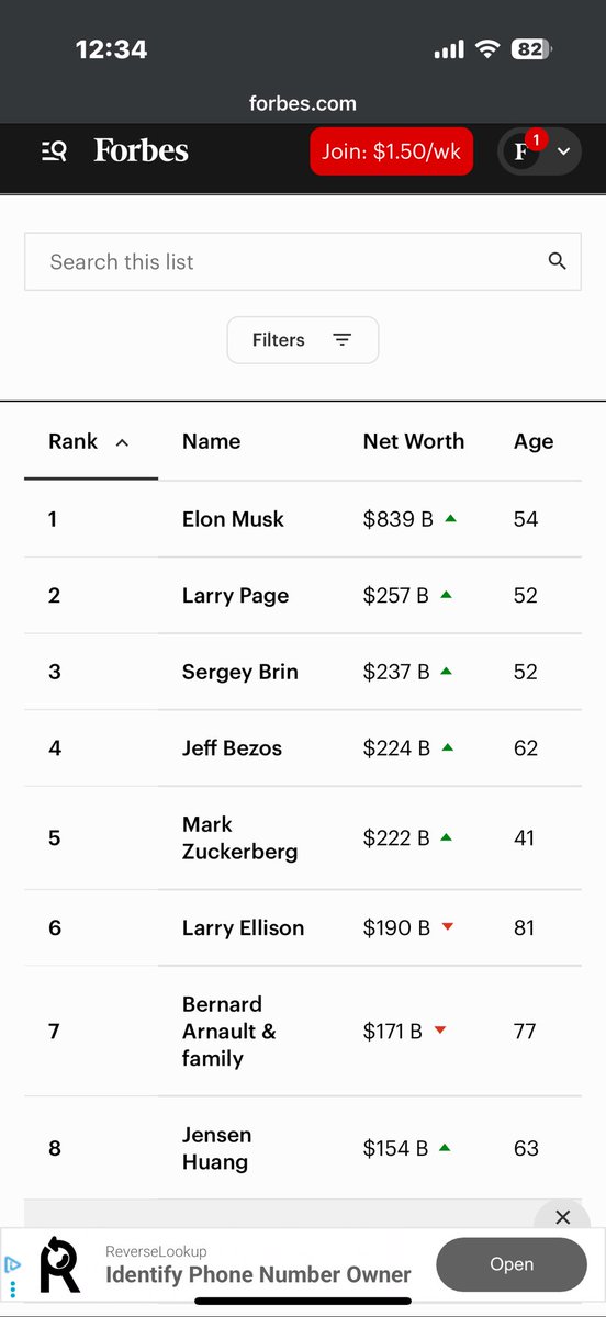 Elon Musk a atteint les 839 milliard de dollars. 
Regardez la fortune de ses concurrents 🤧😂 je suis trop gêné pour eux.