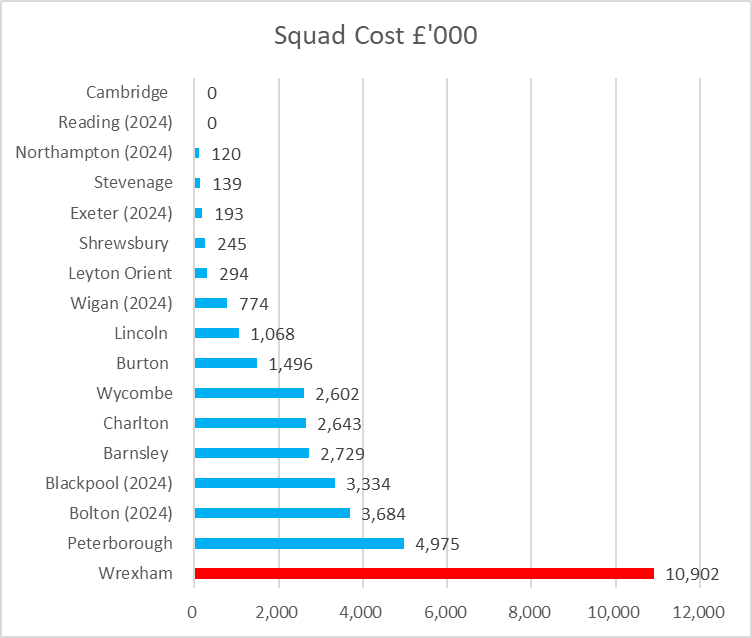 Kieran Maguire tweet media