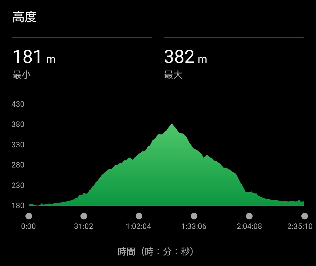 Yuro（ゆろ） tweet media