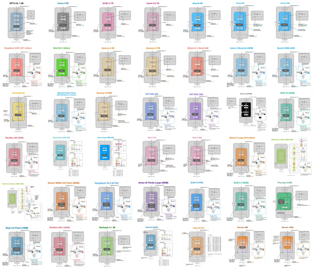 Tech with Mak tweet media