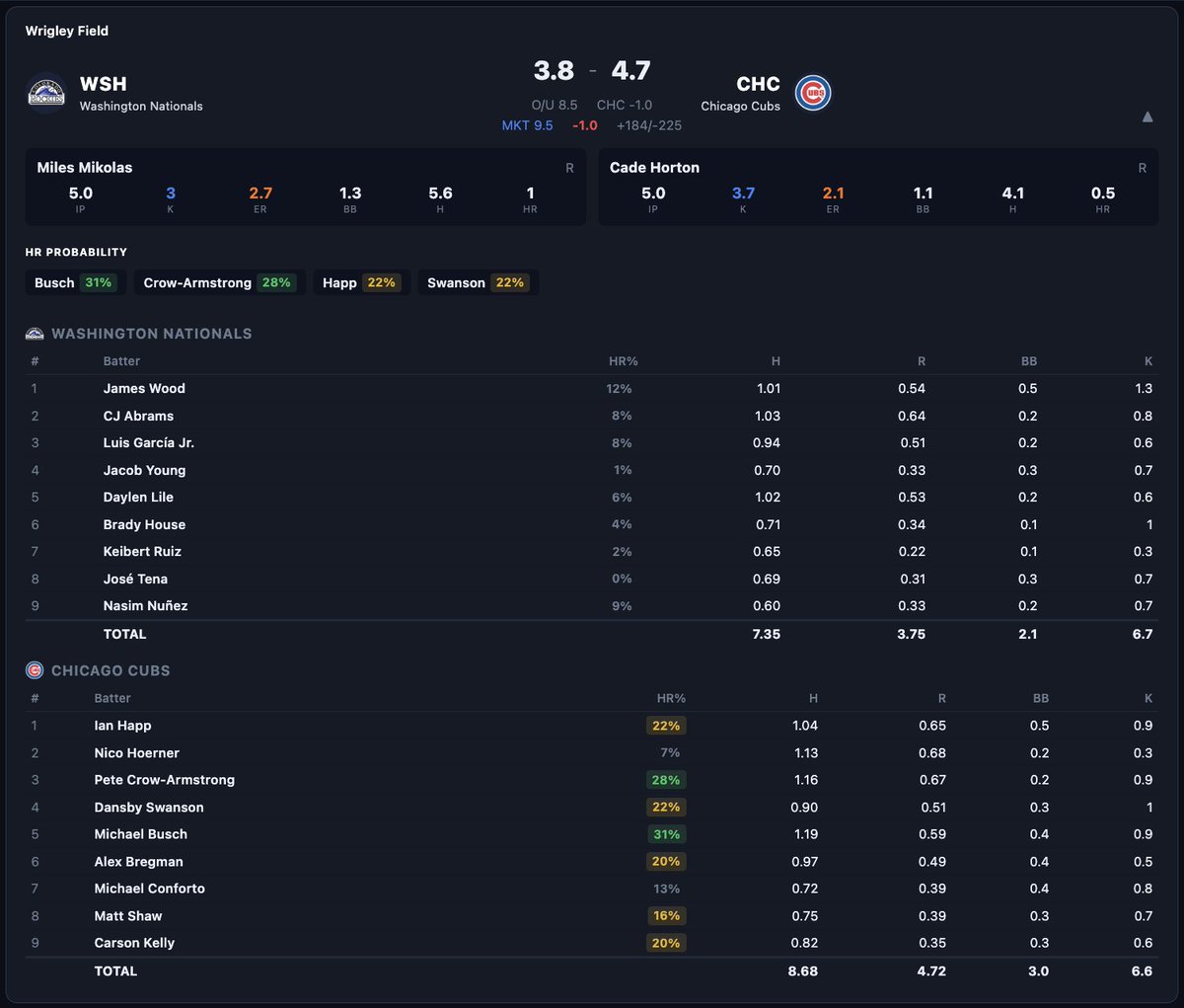 The Premier Betting Experience | R&R Lounge tweet media