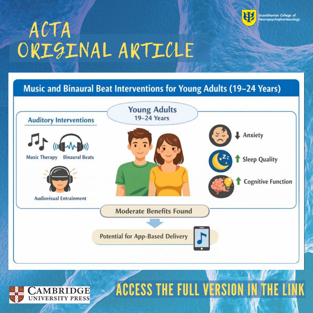 Acta Neuropsychiatrica tweet media
