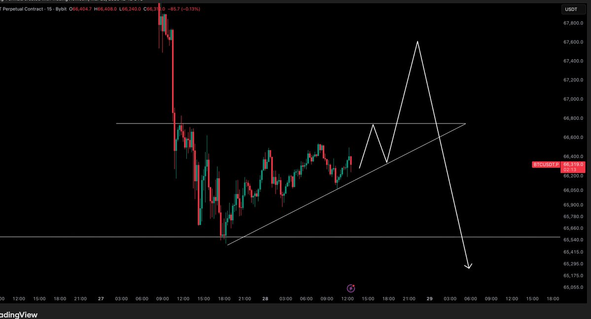 Crypto Tony tweet media