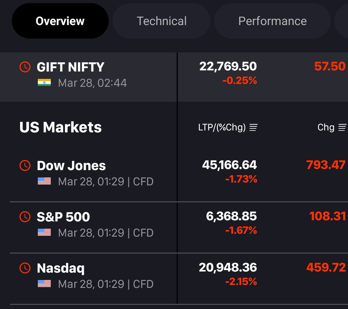 ADITYA PANDEY SEBI R.A tweet media