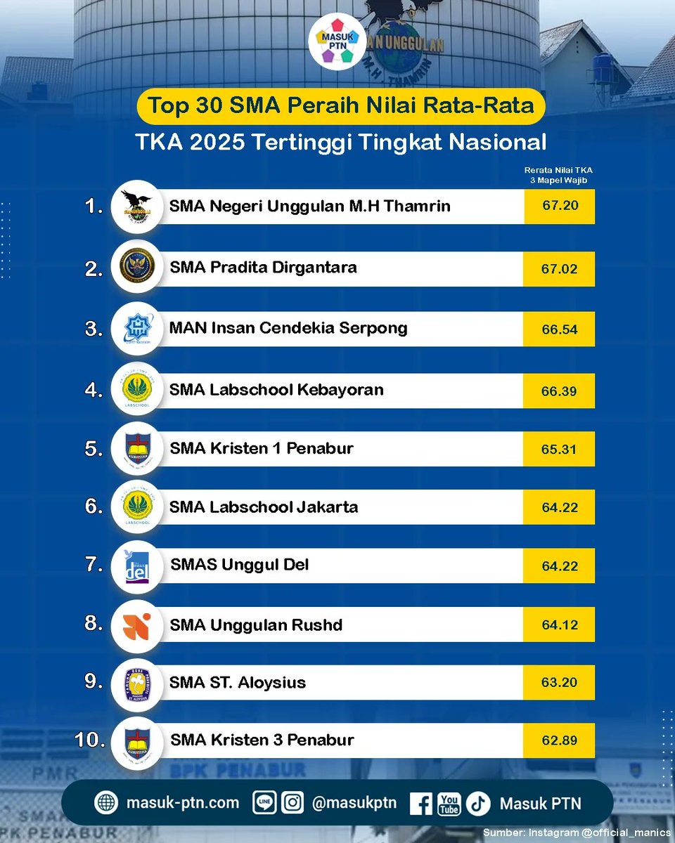Bukhori Sutrisno tweet media
