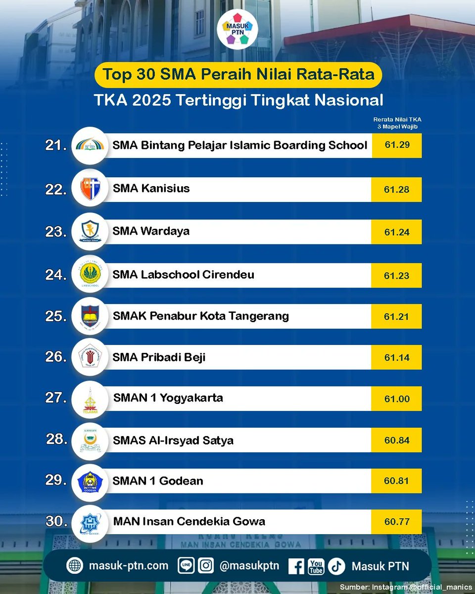 Bukhori Sutrisno tweet media