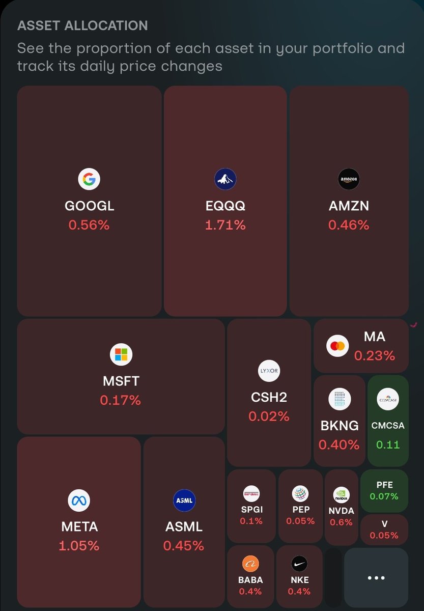 Investor Ash tweet media